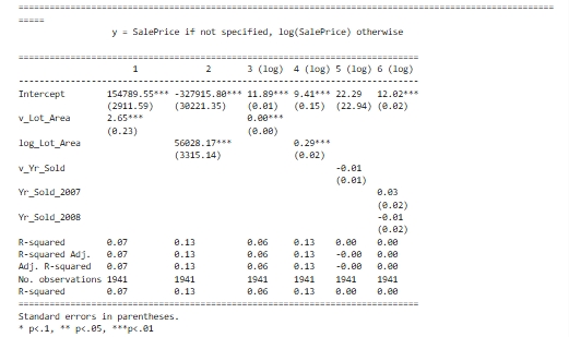 Regression Assignment Output